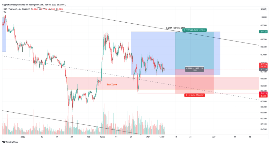 XRP Price Chart